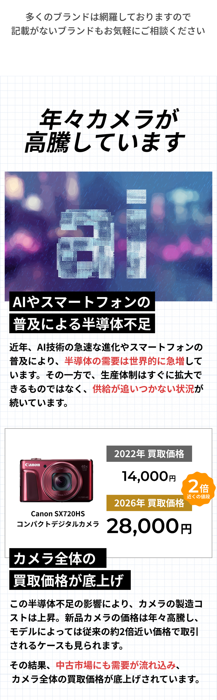 カメラ価格の高騰について。半導体需要の増加と供給不足、カメラ市場への影響を紹介。